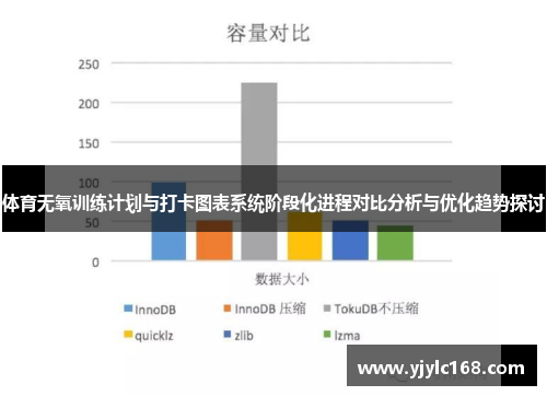 体育无氧训练计划与打卡图表系统阶段化进程对比分析与优化趋势探讨