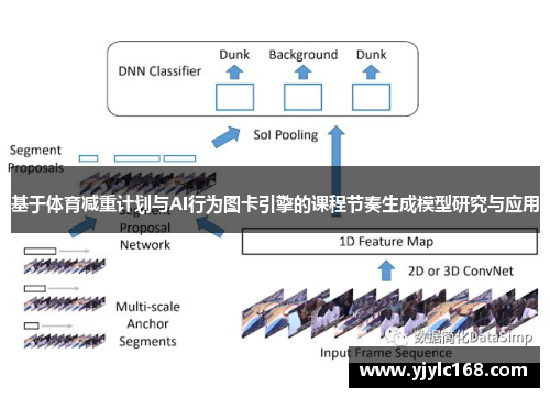 基于体育减重计划与AI行为图卡引擎的课程节奏生成模型研究与应用