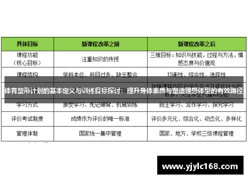 体育塑形计划的基本定义与训练目标探讨：提升身体素质与塑造理想体型的有效路径