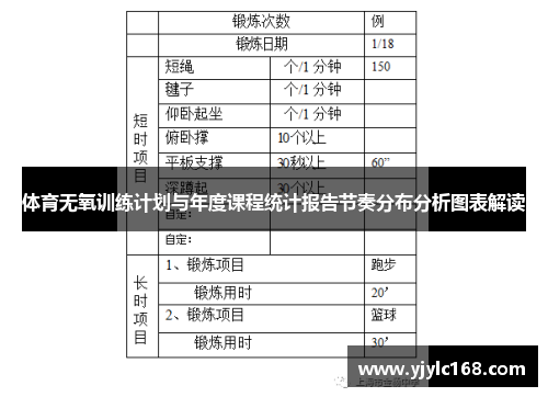 体育无氧训练计划与年度课程统计报告节奏分布分析图表解读