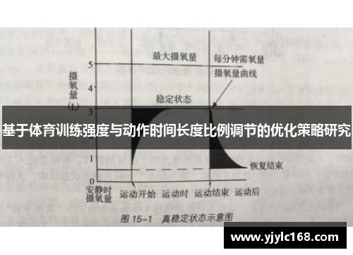 基于体育训练强度与动作时间长度比例调节的优化策略研究
